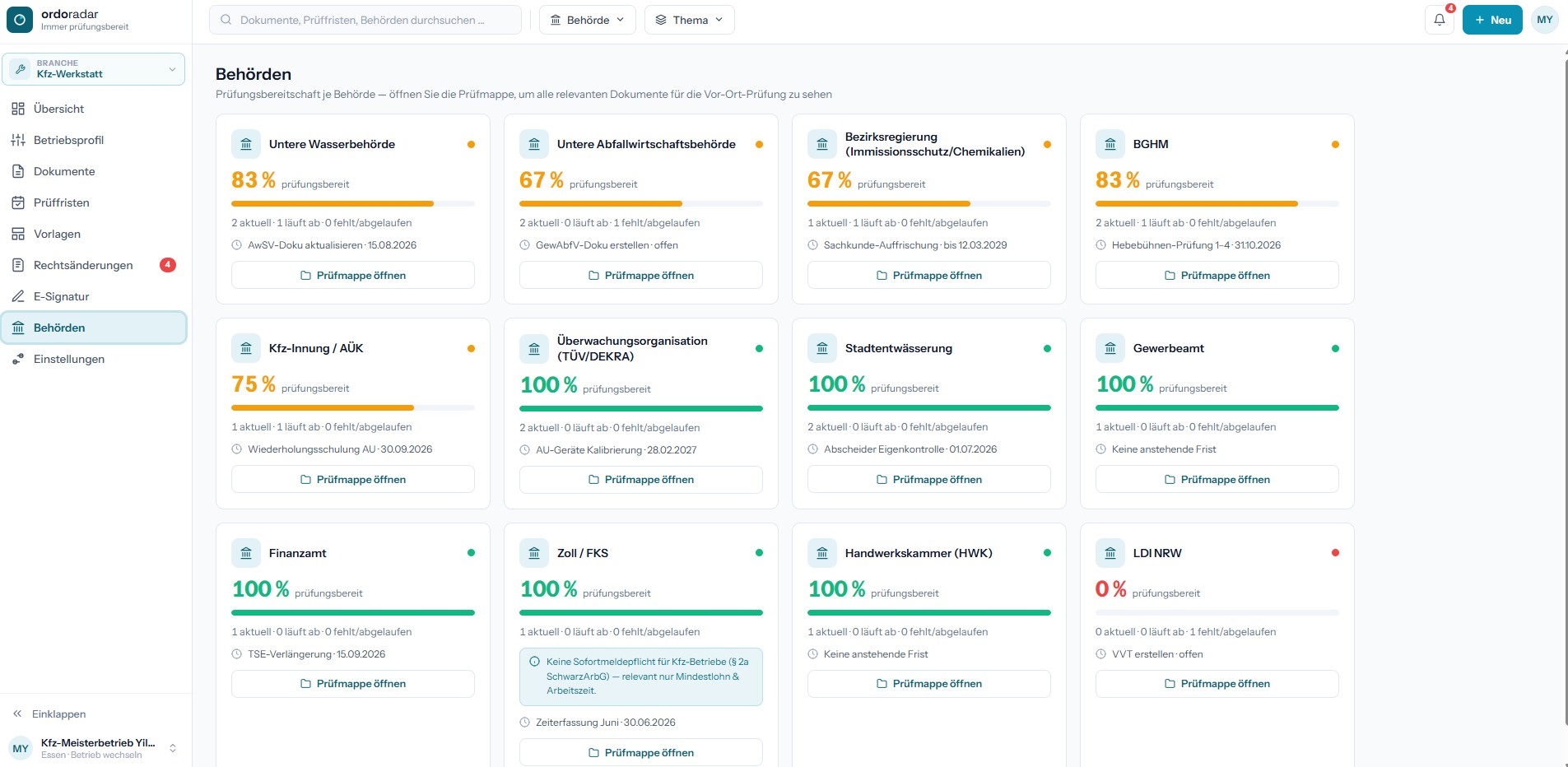 OrdoRadar – Prüfungsbereitschaft je Behörde mit Prüfmappen